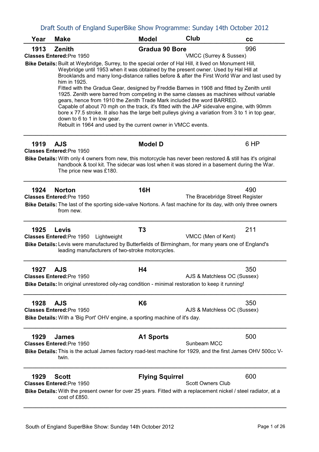 Year Make Model Cc Draft South of England Superbike Show