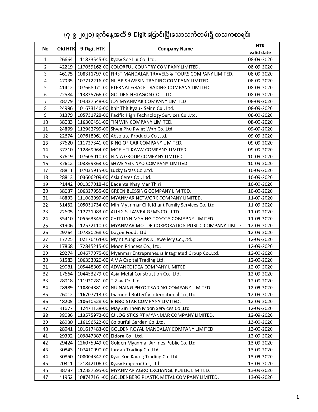 Valid Htk(To 7-9-2020)