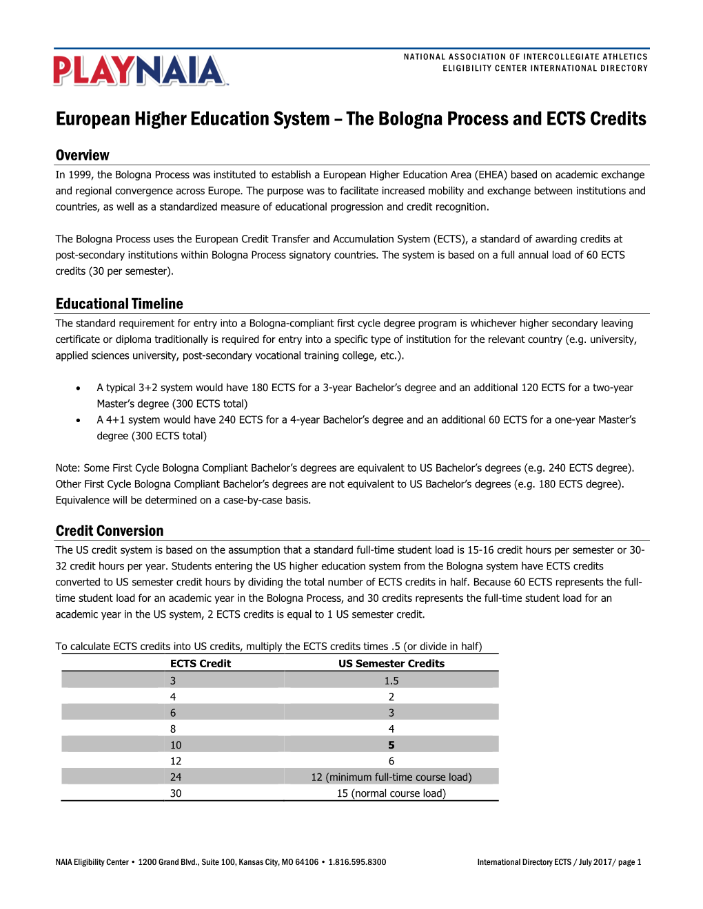 The Bologna Process and ECTS Credits