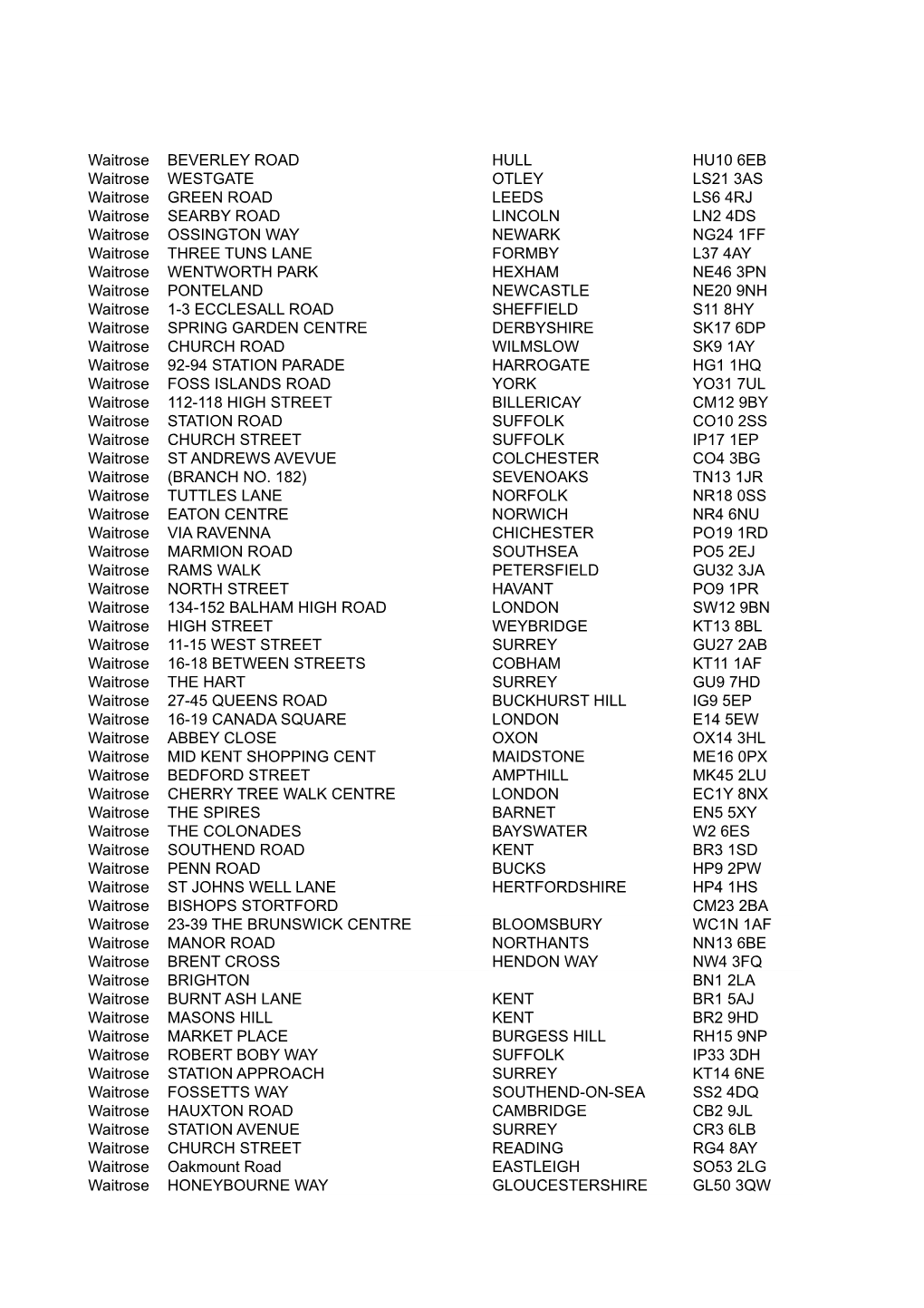 Waitrose Store List