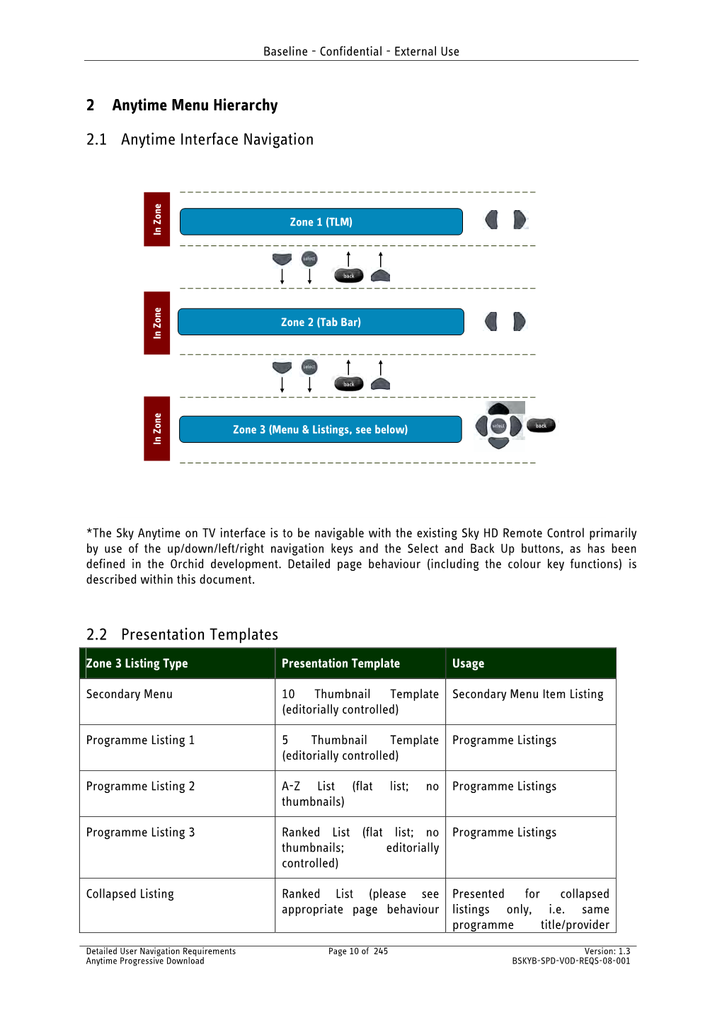 Product Requirements Definition