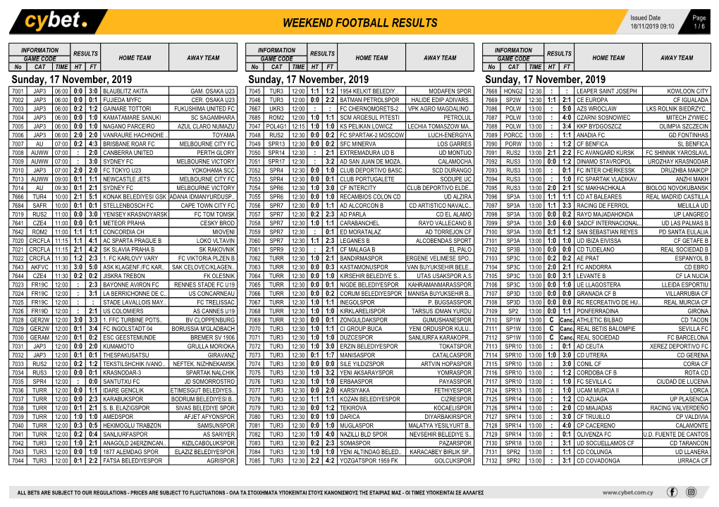 Weekend Football Results Weekend Football Results Weekend Football Results