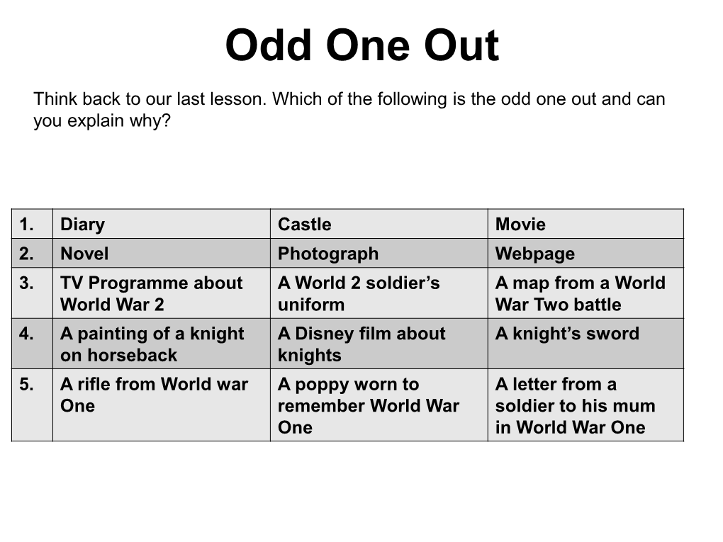 Measuring Time in History Today’S Learning Objectives