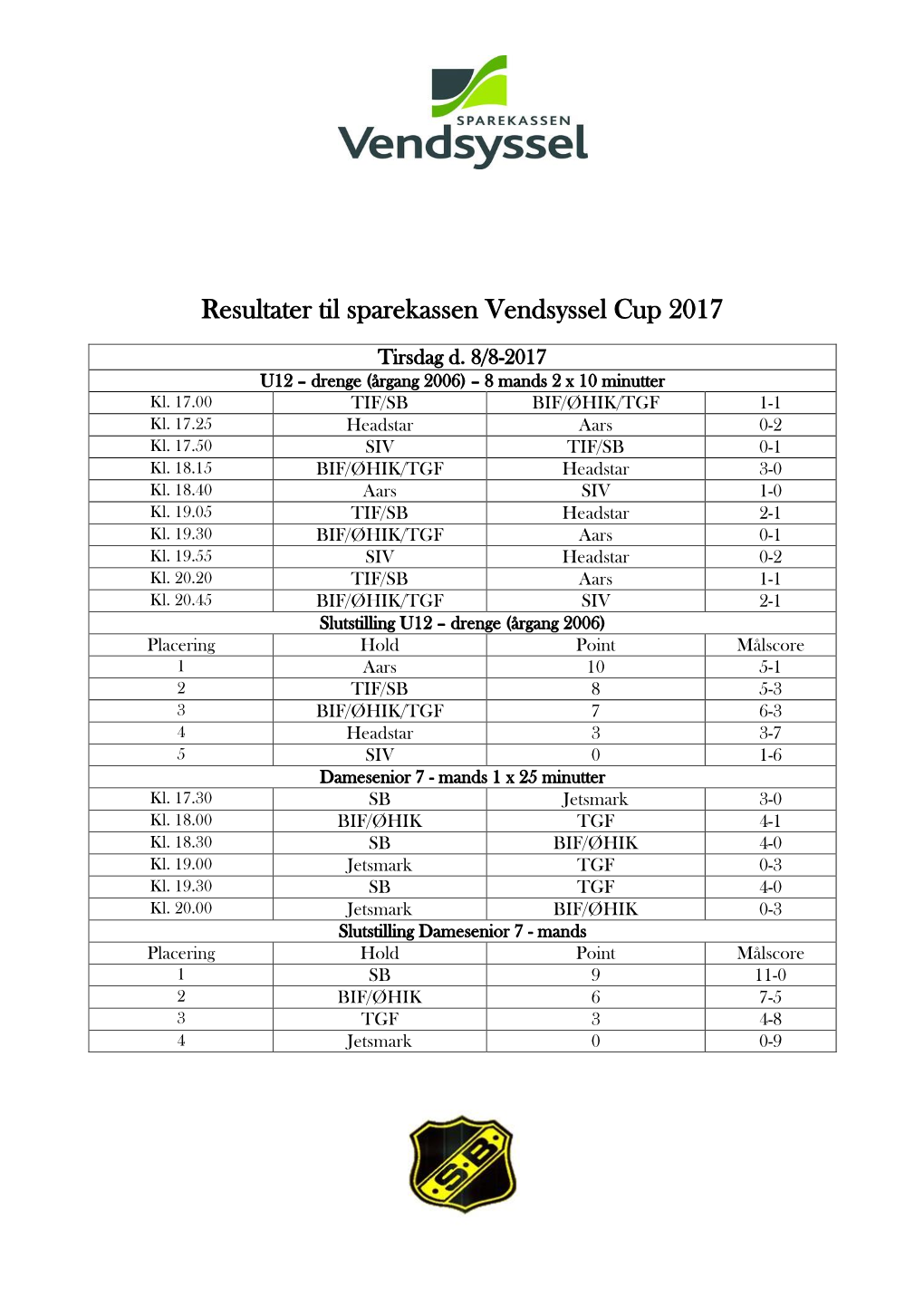 Resultater Til Sparekassen Vendsyssel Cup 2017