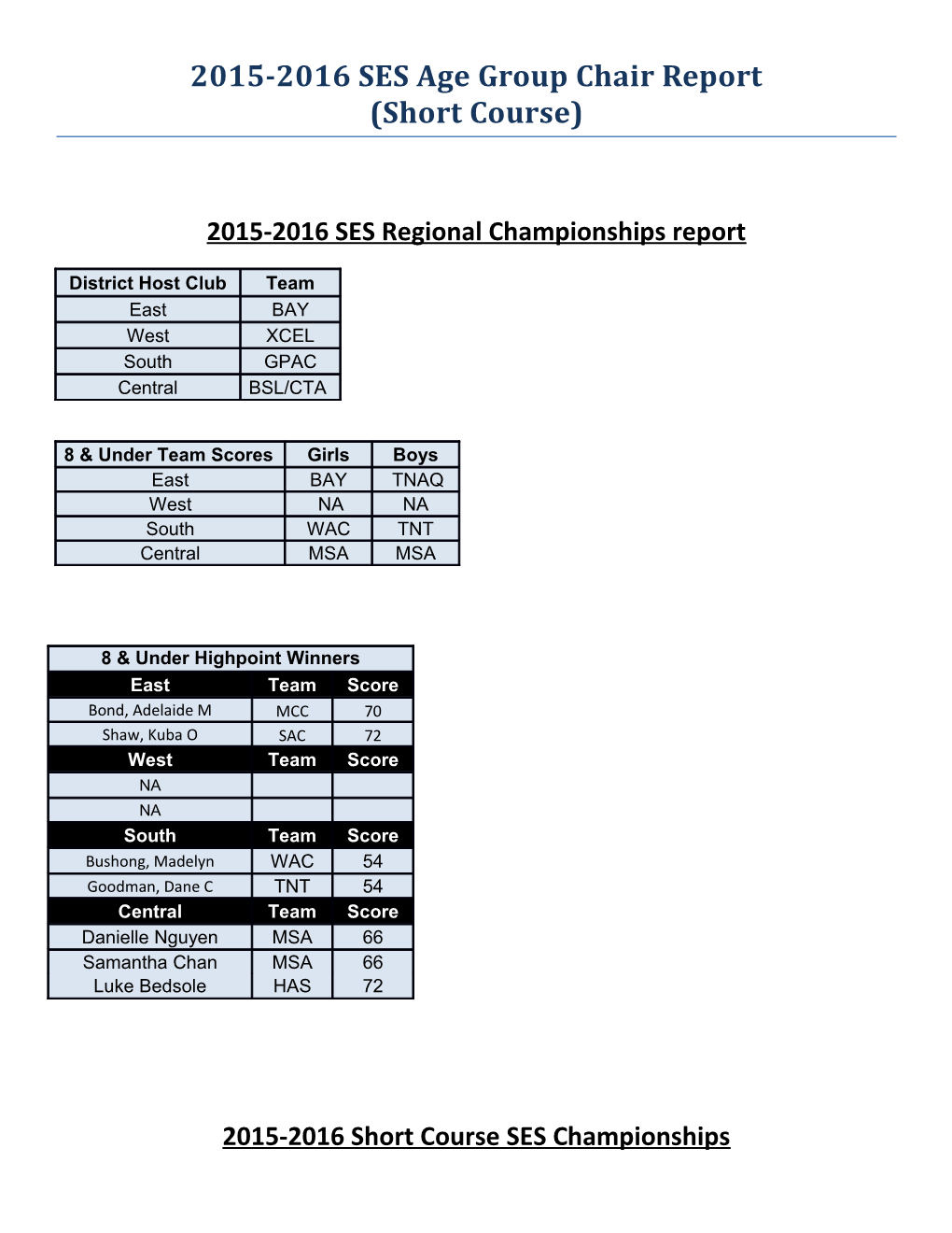 2015-2016 SES Age Group Chair Report (Short Course)