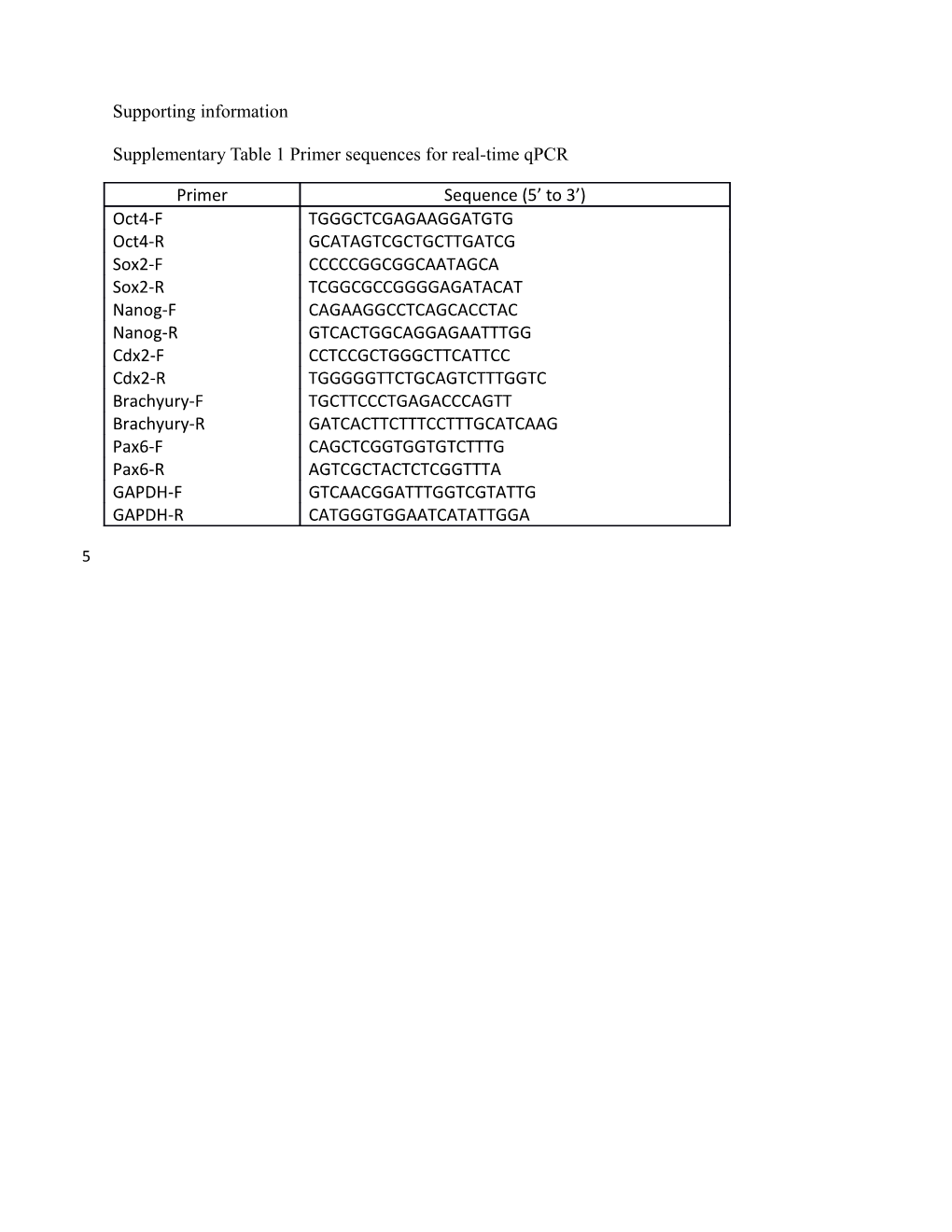 Supplementary Table 1 Primer Sequences for Real-Time Qpcr