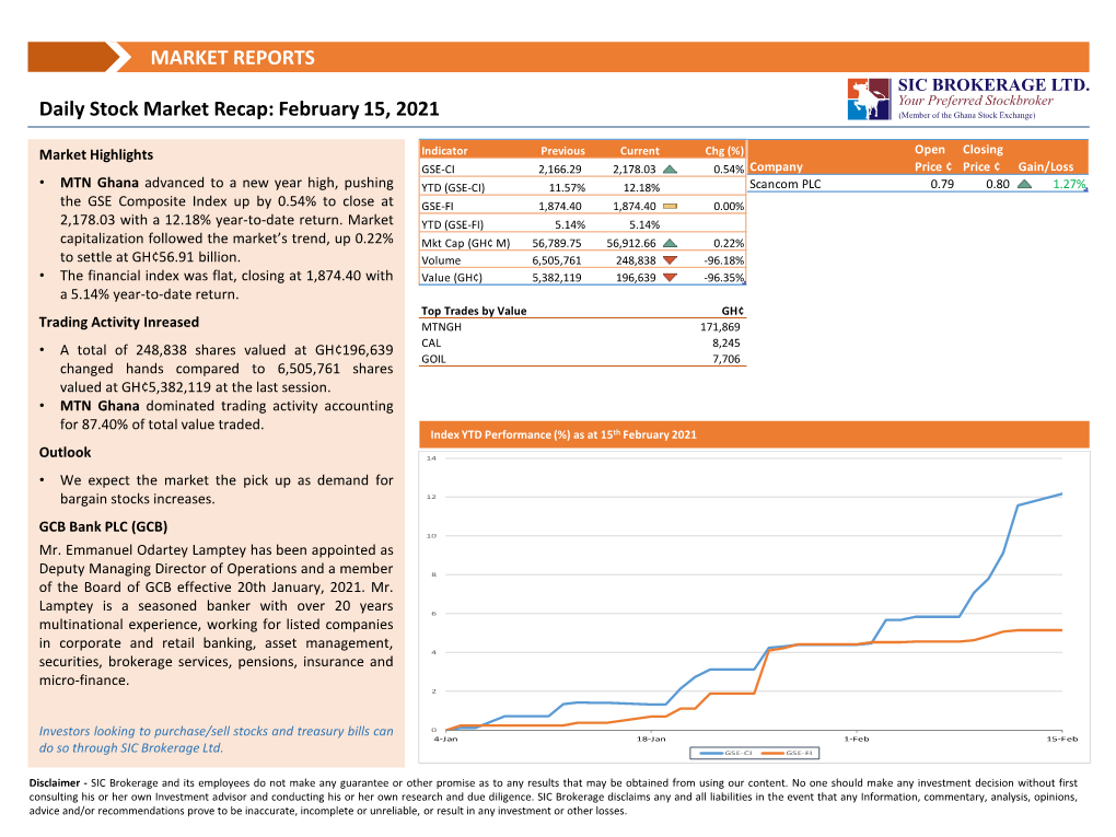 Daily Market Recap