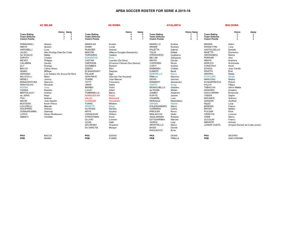 Apba Soccer Roster for Serie a 2015-16