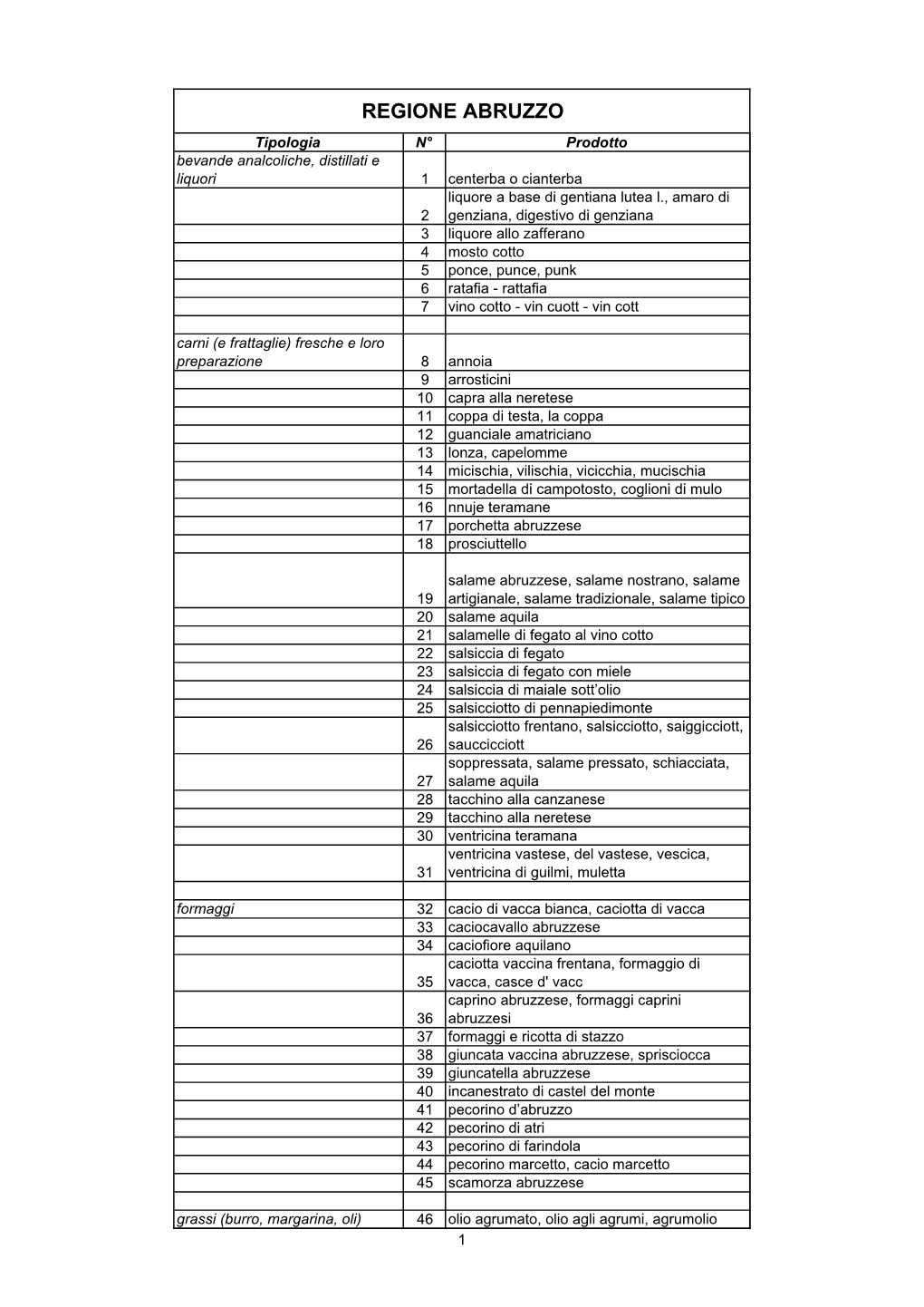 Regione Abruzzo