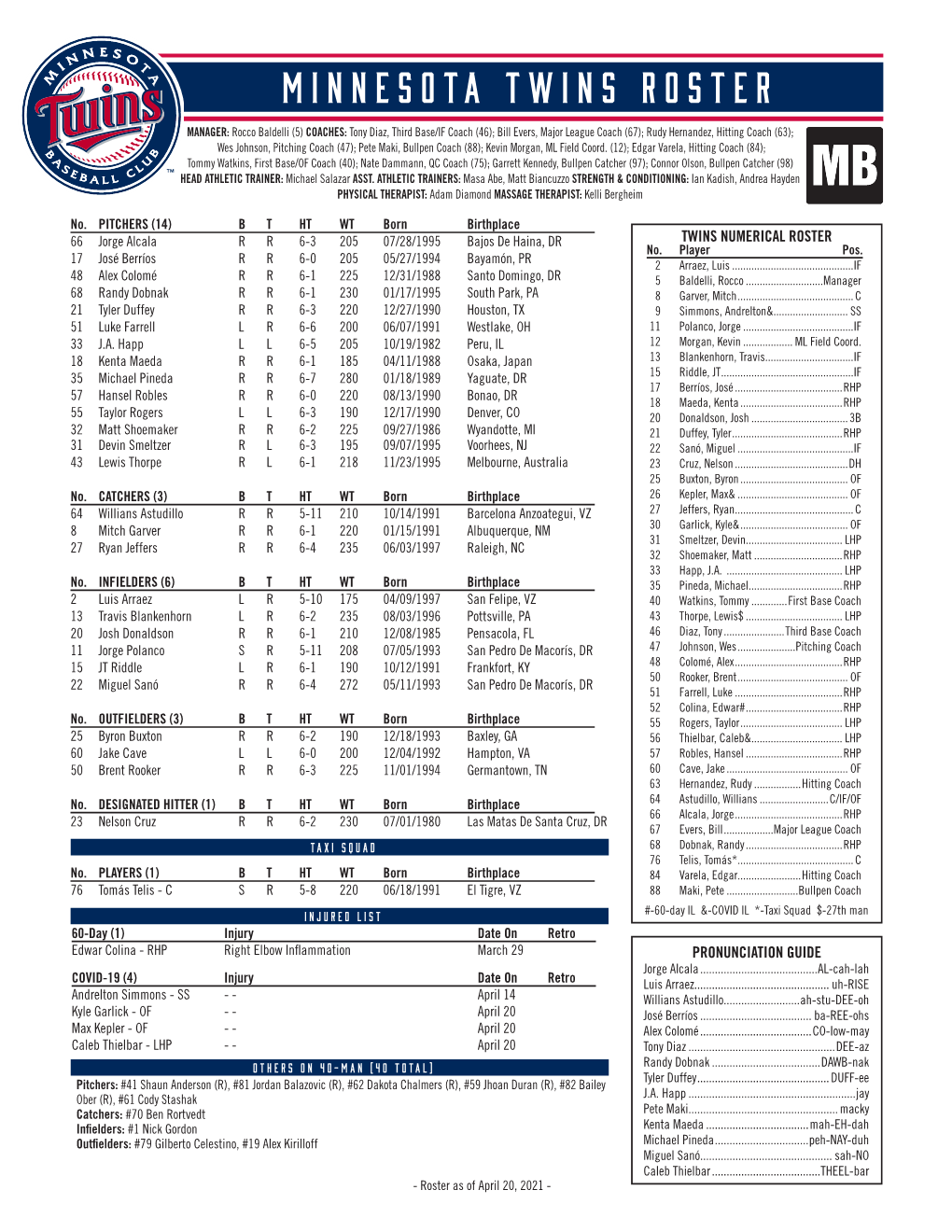 Minnesota Twins Roster