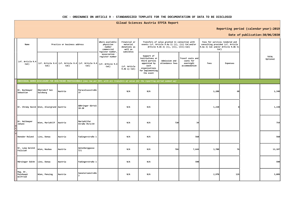 Coc - Ordinance on Article 9 - Standardized Template for the Documentation of Data to Be Disclosed