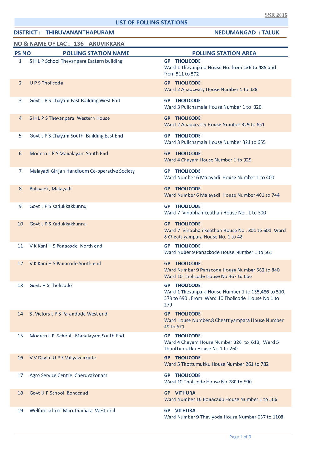 List of Polling Stations 136 Aruvikkara No & Name of Lac