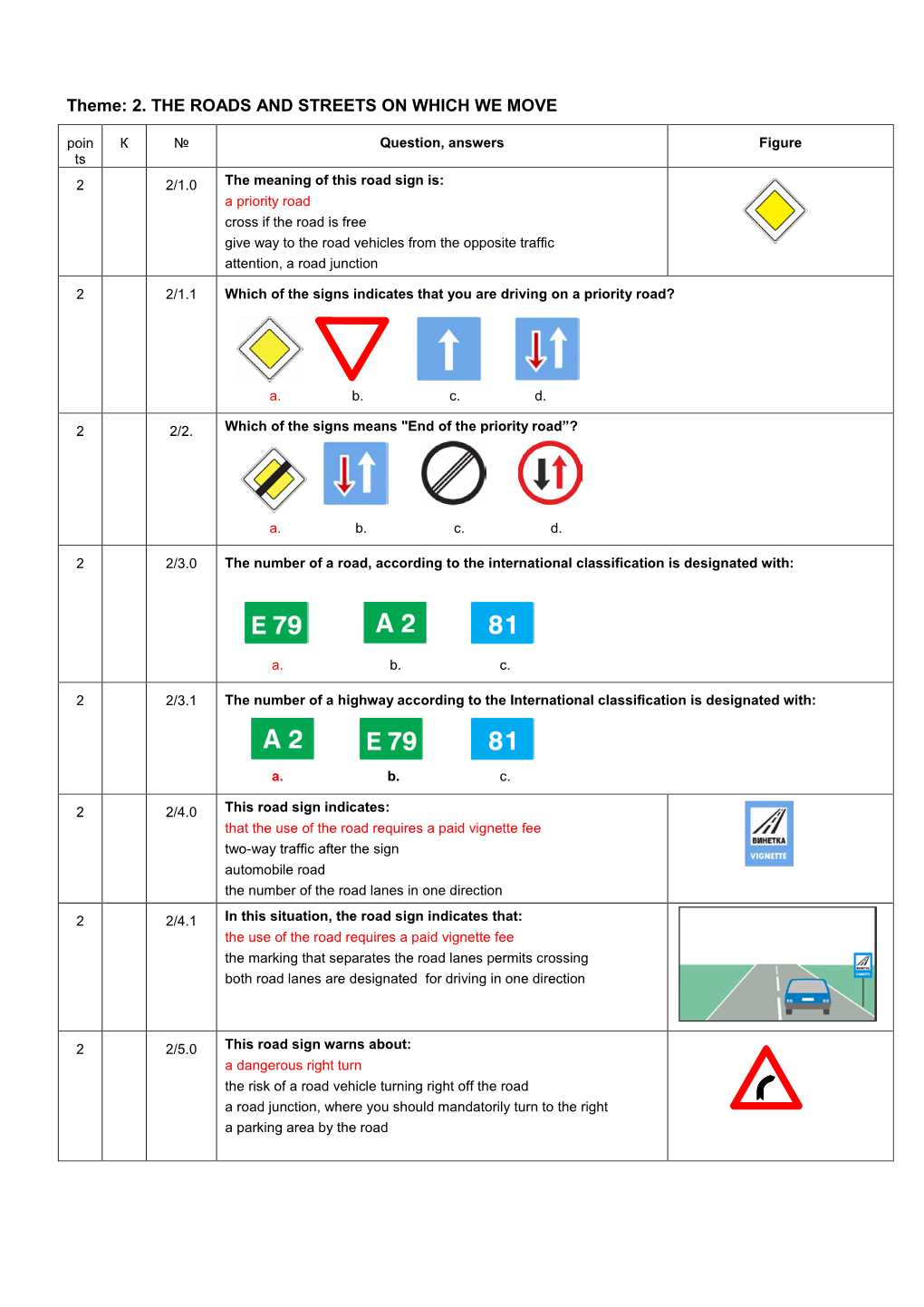 Theme: 2. the ROADS and STREETS on WHICH WE MOVE Poin К № Question, Answers Figure Ts