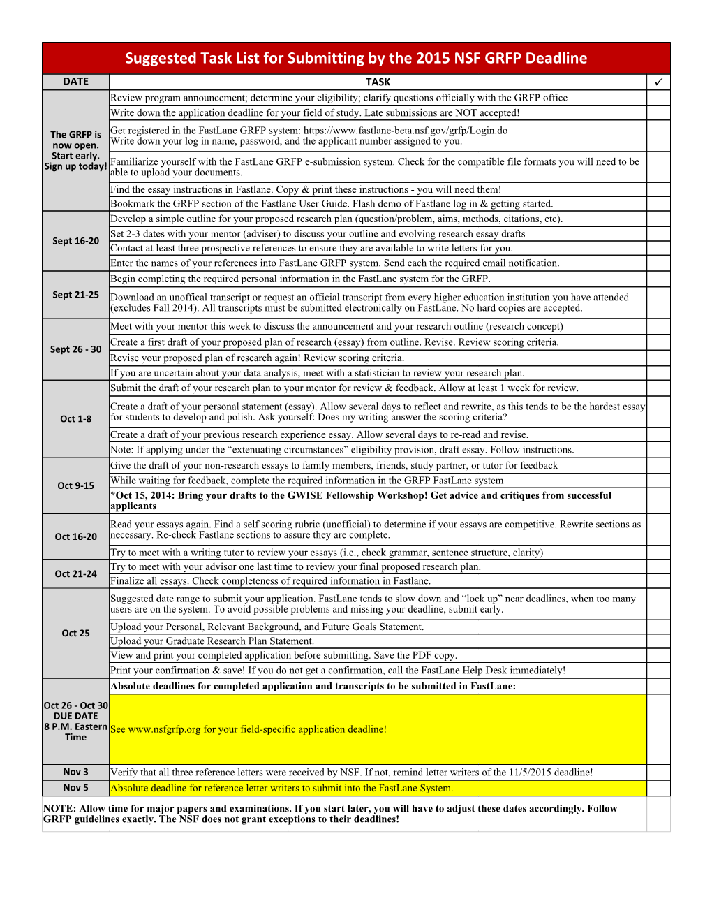 Suggested Task List for Submitting by the 2015 NSF GRFP Deadline