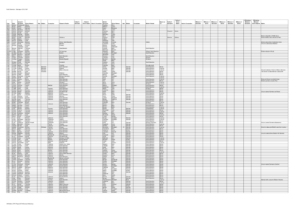 North Newnton - Marriages 1615-1841