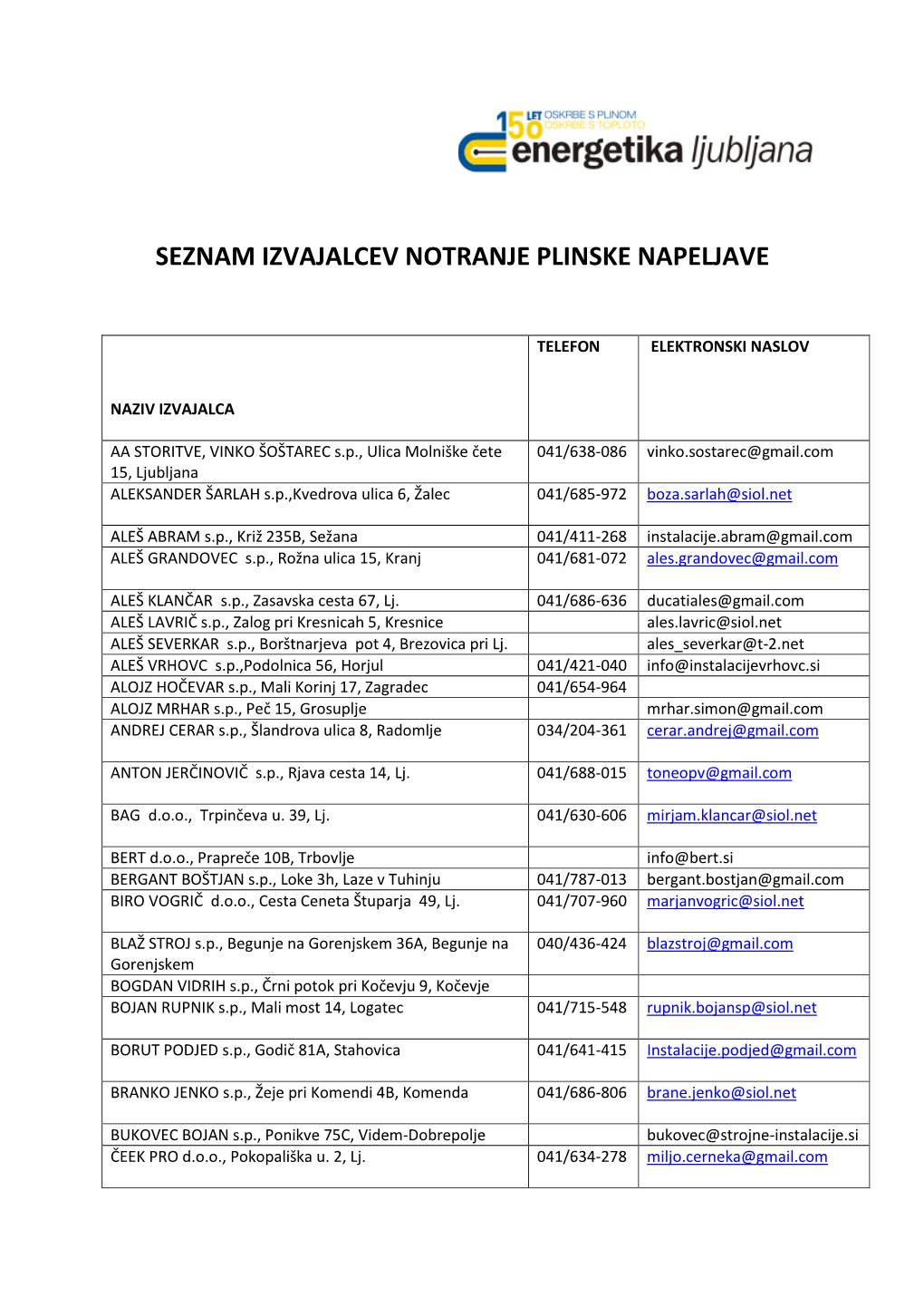 Seznam Izvajalcev Notranje Plinske Napeljave