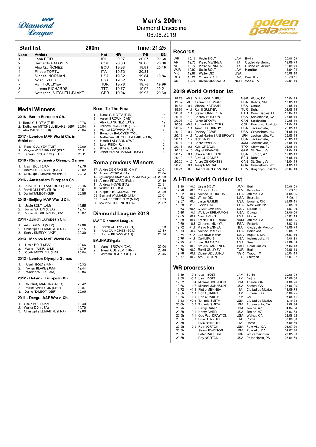 Men's 200M Diamond Discipline 06.06.2019