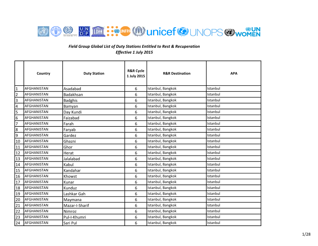 HR Entitlement Travel RR SOA 01July2015