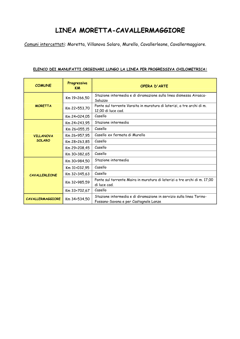 Moretta Cavallermaggiore.Pdf