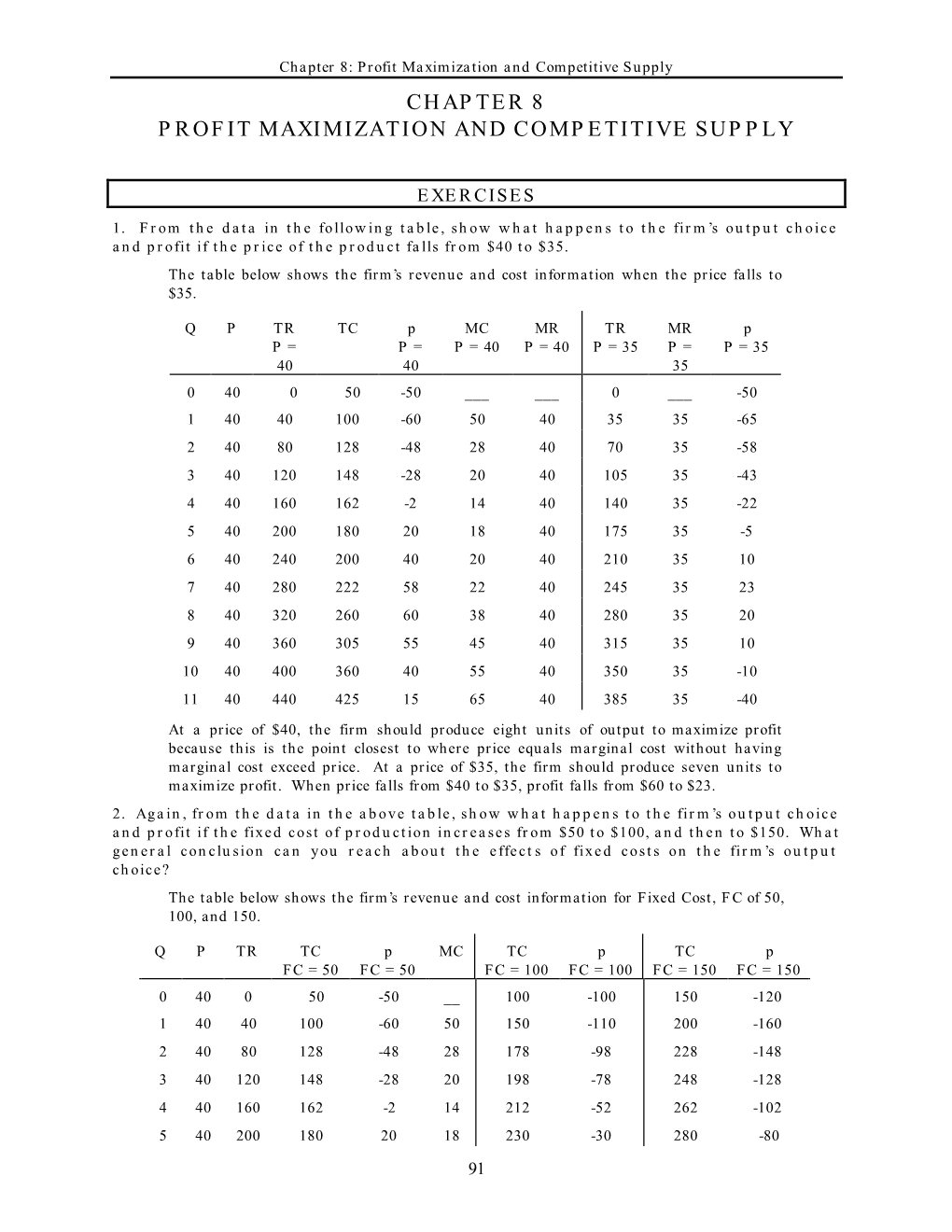 Chapter 8 Profit Maximization and Competitive Supply