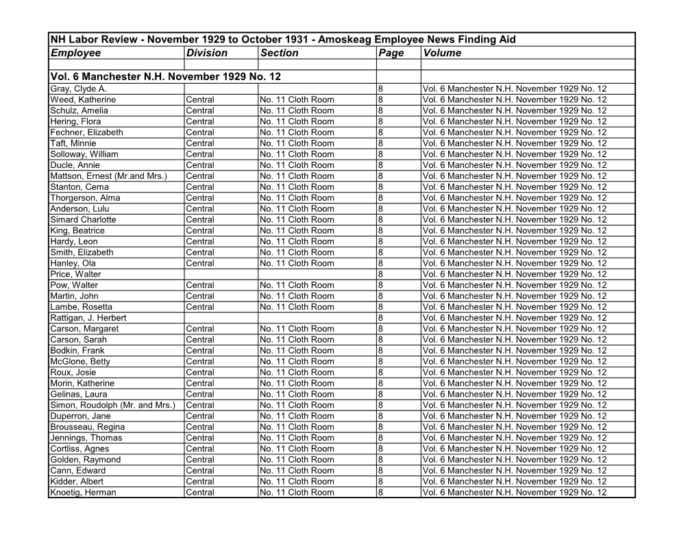 Amoskeag Employee News Finding Aid Employee Division Section Page Volume