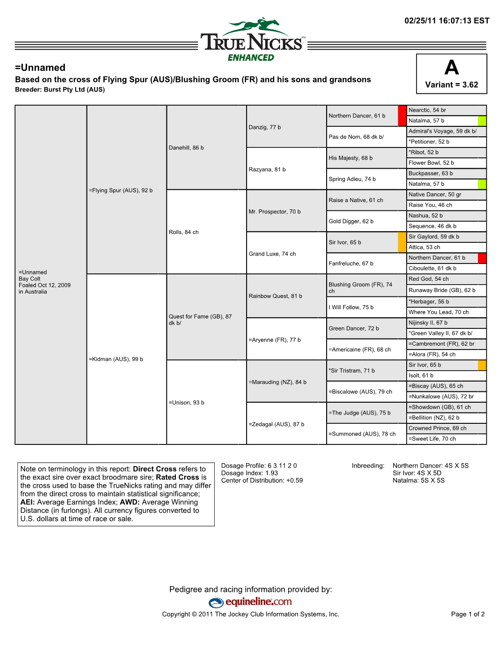 =Unnamed a Based on the Cross of Flying Spur (AUS)/Blushing Groom (FR) and His Sons and Grandsons Variant = 3.62 Breeder: Burst Pty Ltd (AUS)