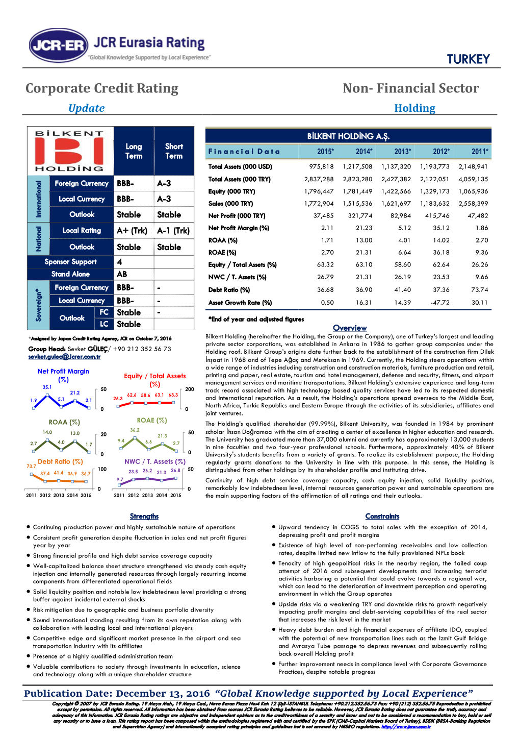 TURKEY Corporate Credit Rating Non- Financial Sector