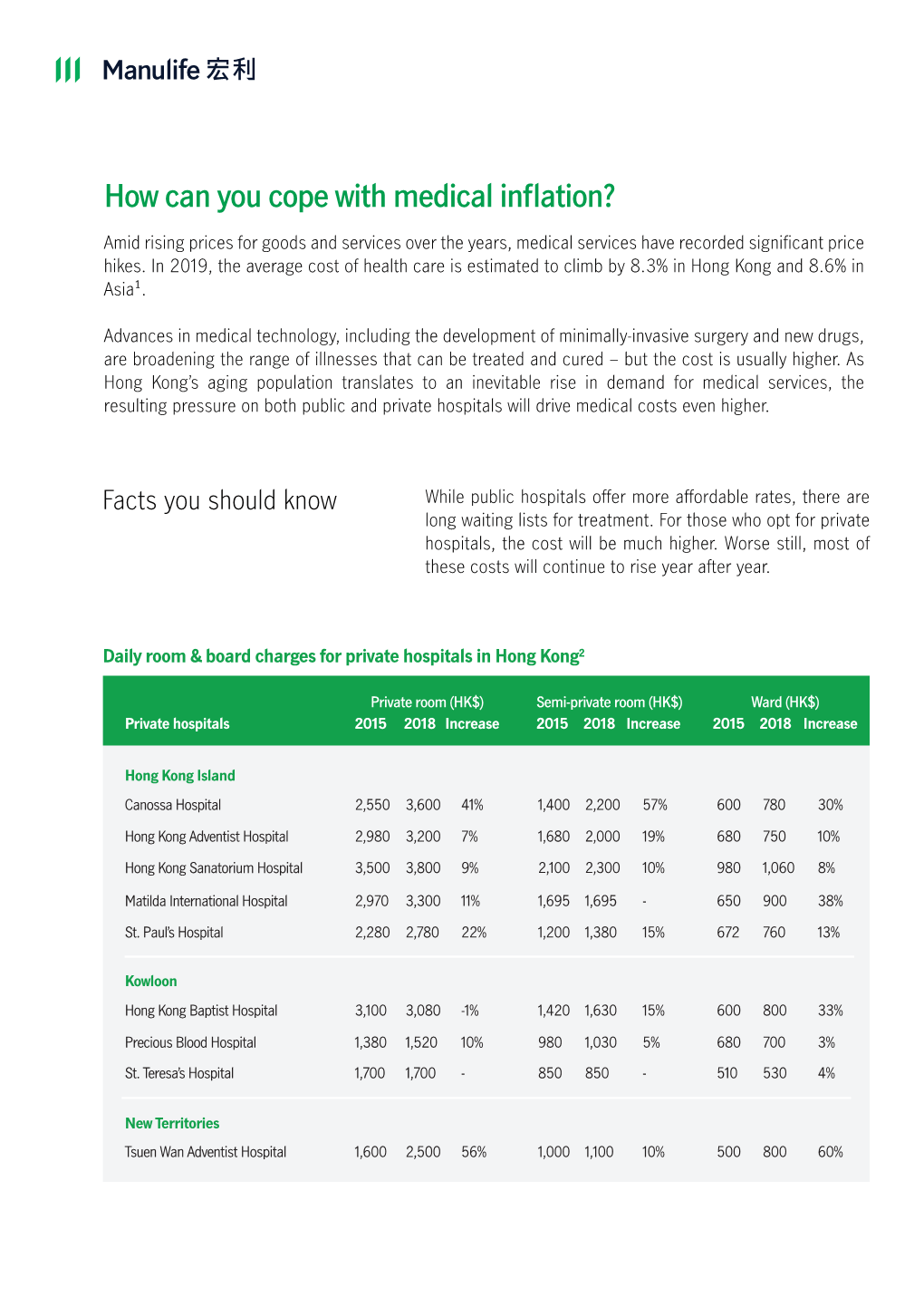 How Can You Cope with Medical Inflation?