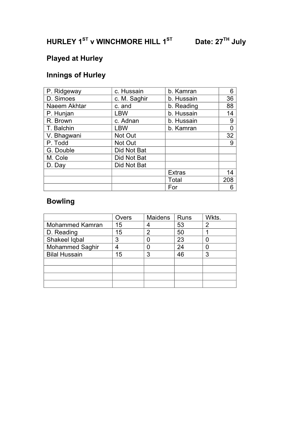 Cricket Score Report