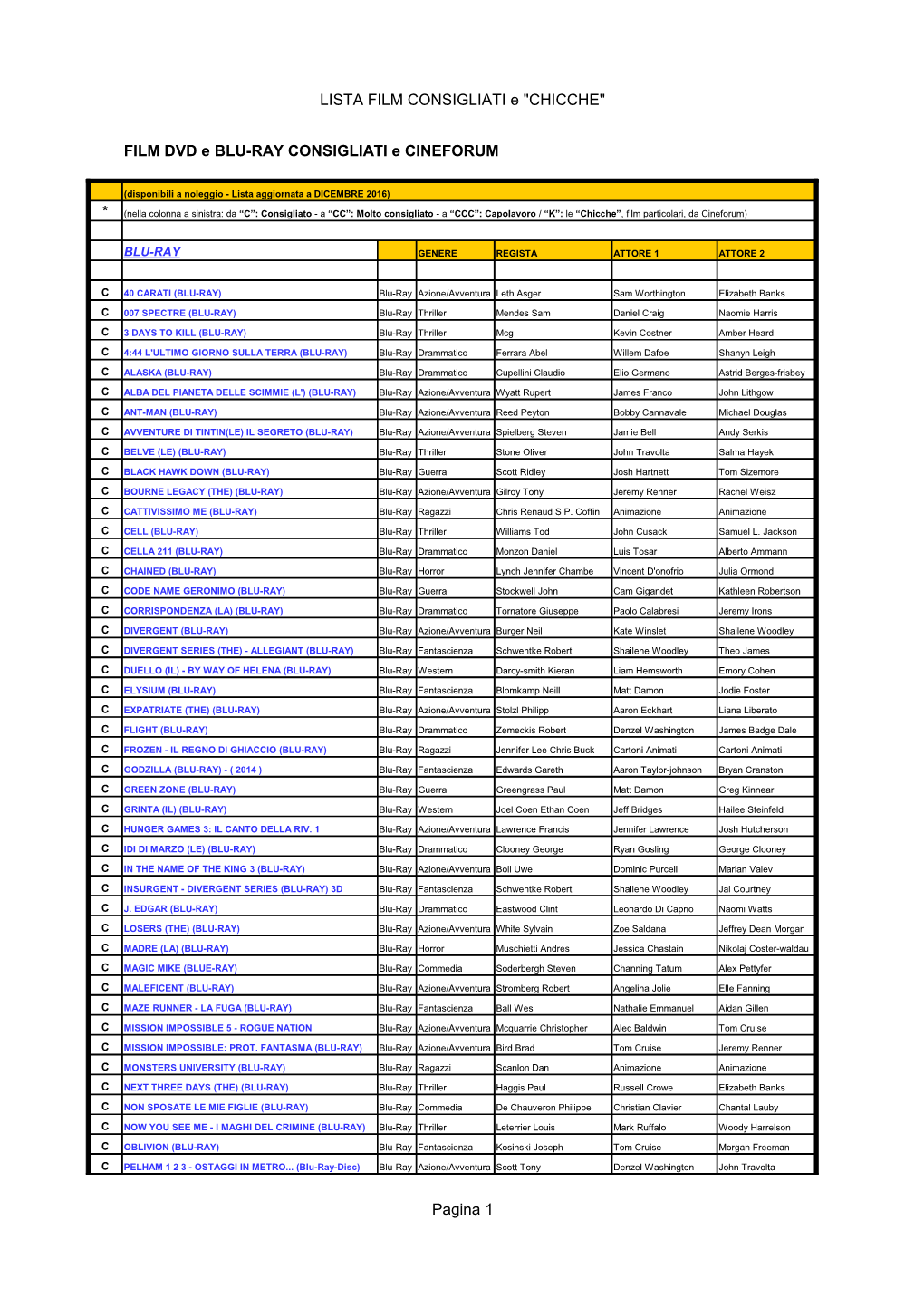 LISTA FILM CONSIGLIATI E "CHICCHE"