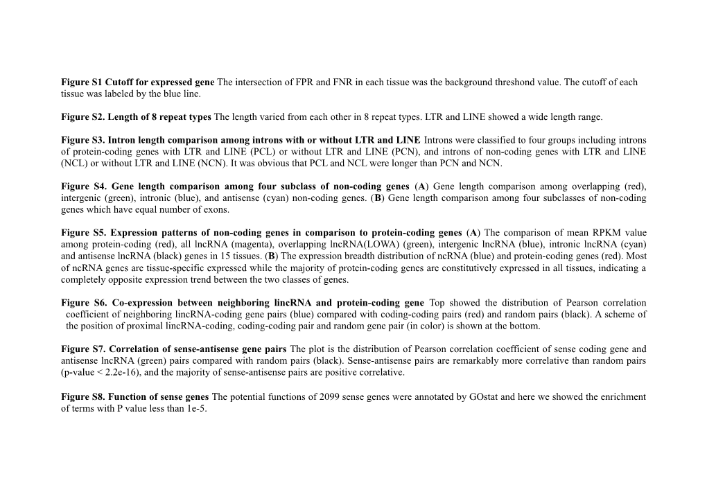 Figure S1 Cutoff for Expressed Gene the Intersection of FPR and FNR in Each Tissue Was