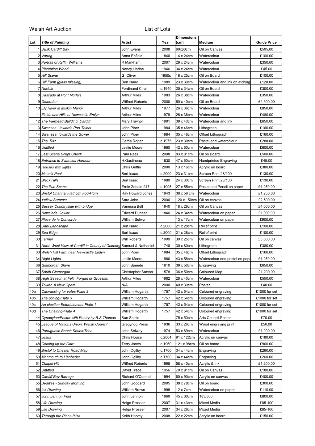 List of Lots