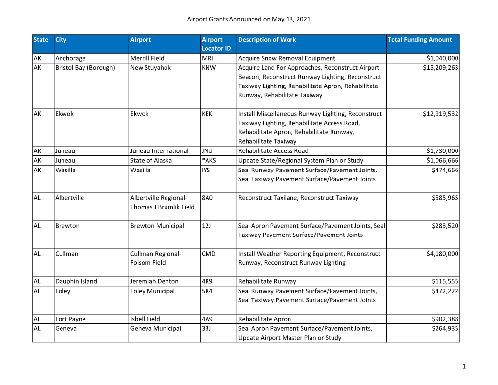 Airport Grants Announced on May 13, 2021 1