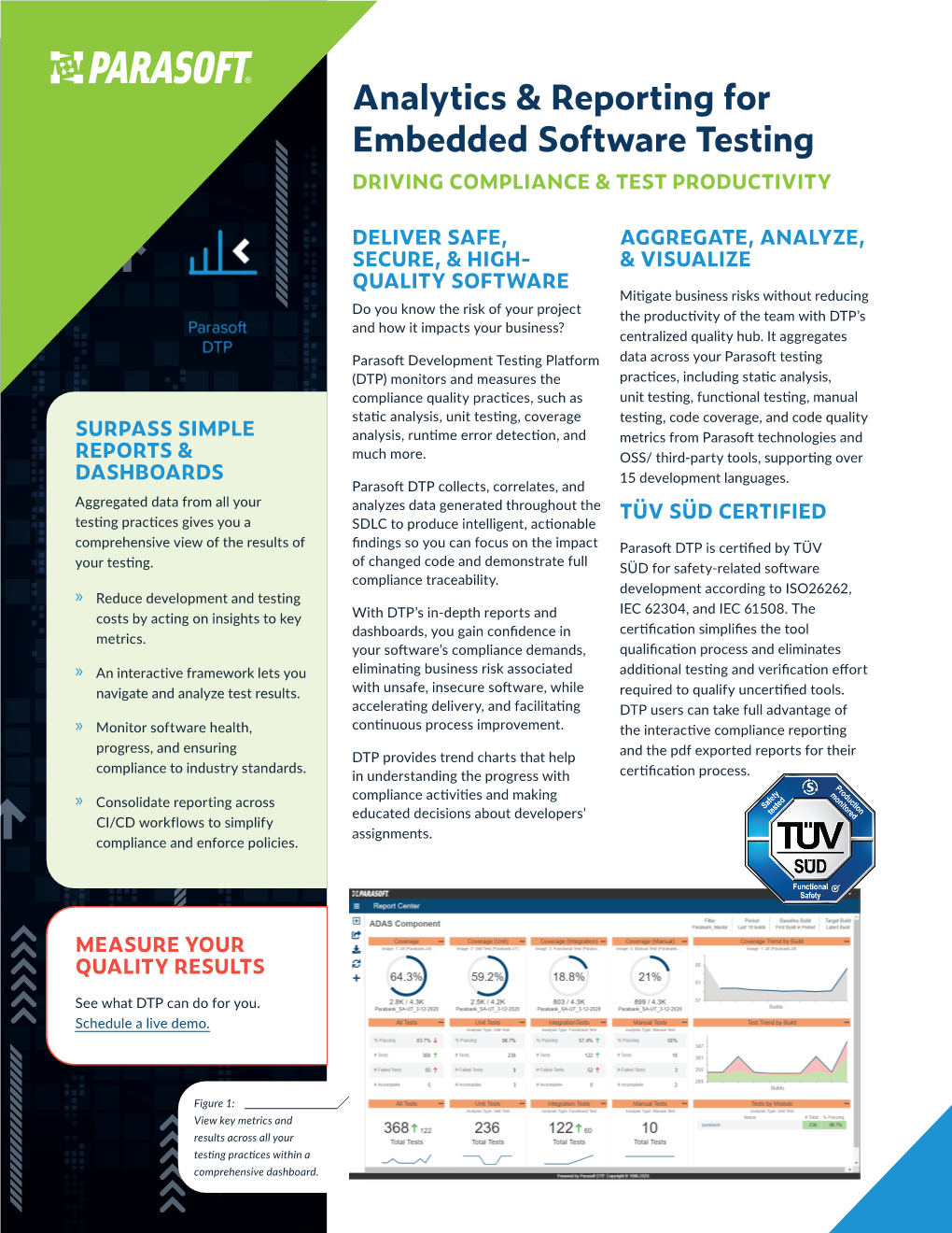 Analytics & Reporting for Embedded Software Testing