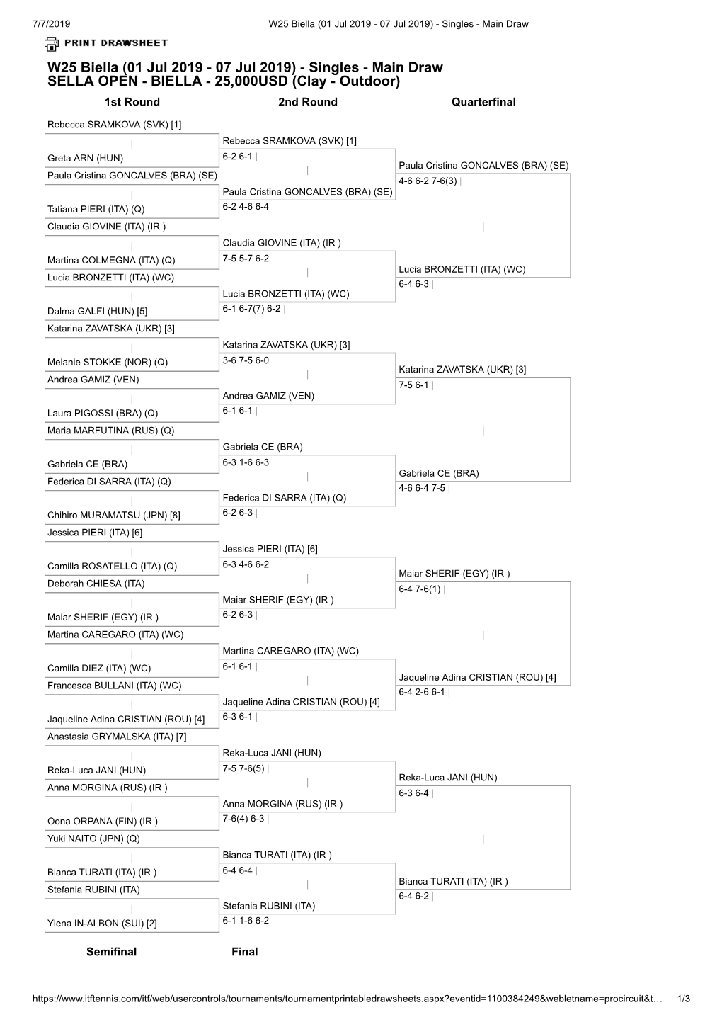 W25 Biella (01 Jul 2019 - 07 Jul 2019) - Singles - Main Draw