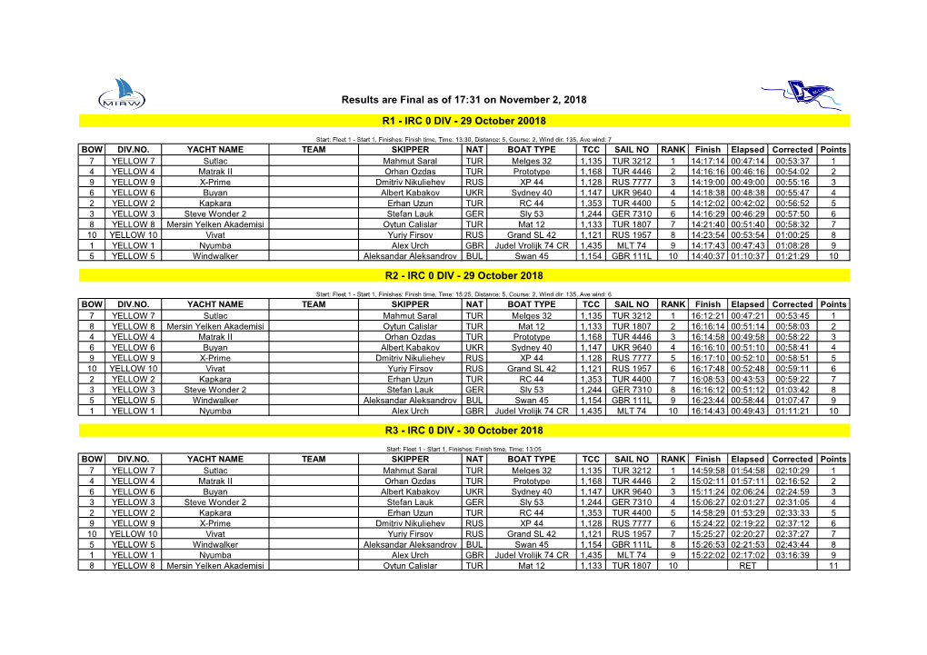 Sailwave Results for at 2018