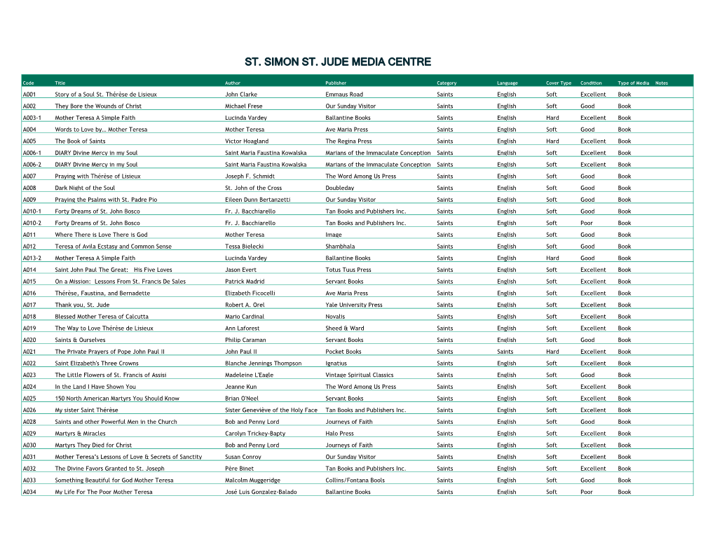 Media Centre Inventory