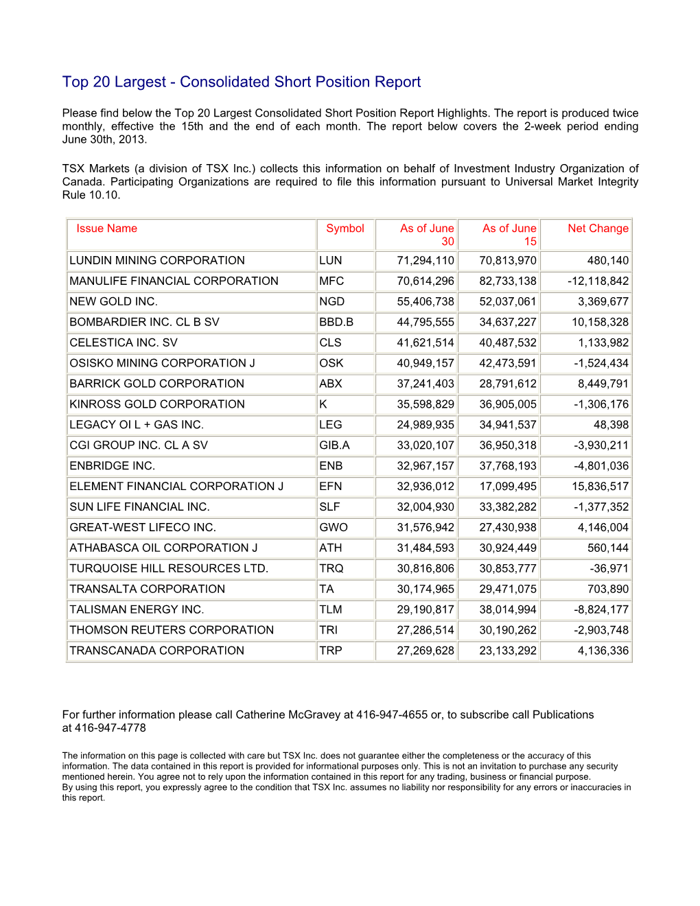 Top 20 Largest - Consolidated Short Position Report