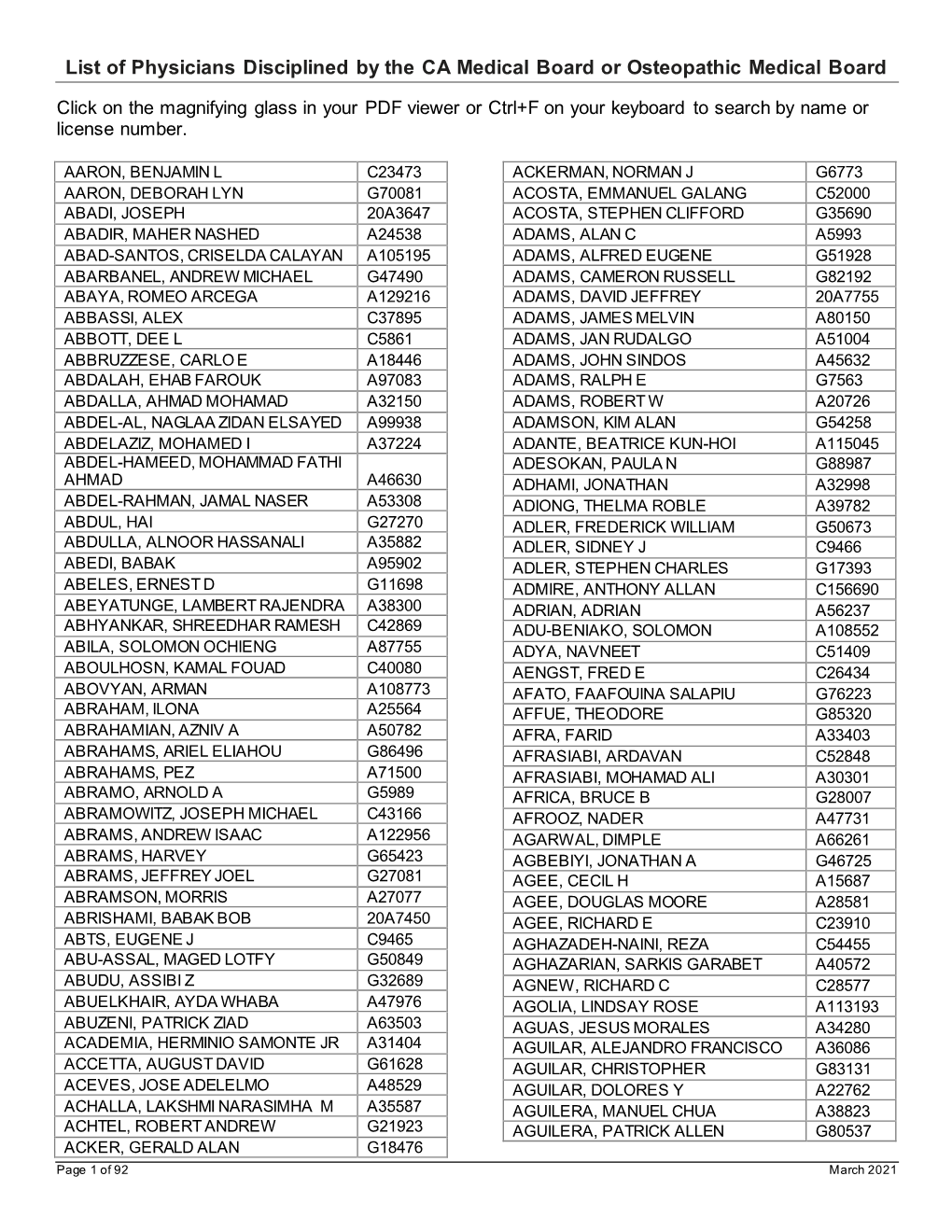 MBC OMBC Disciplined Doctors 2021