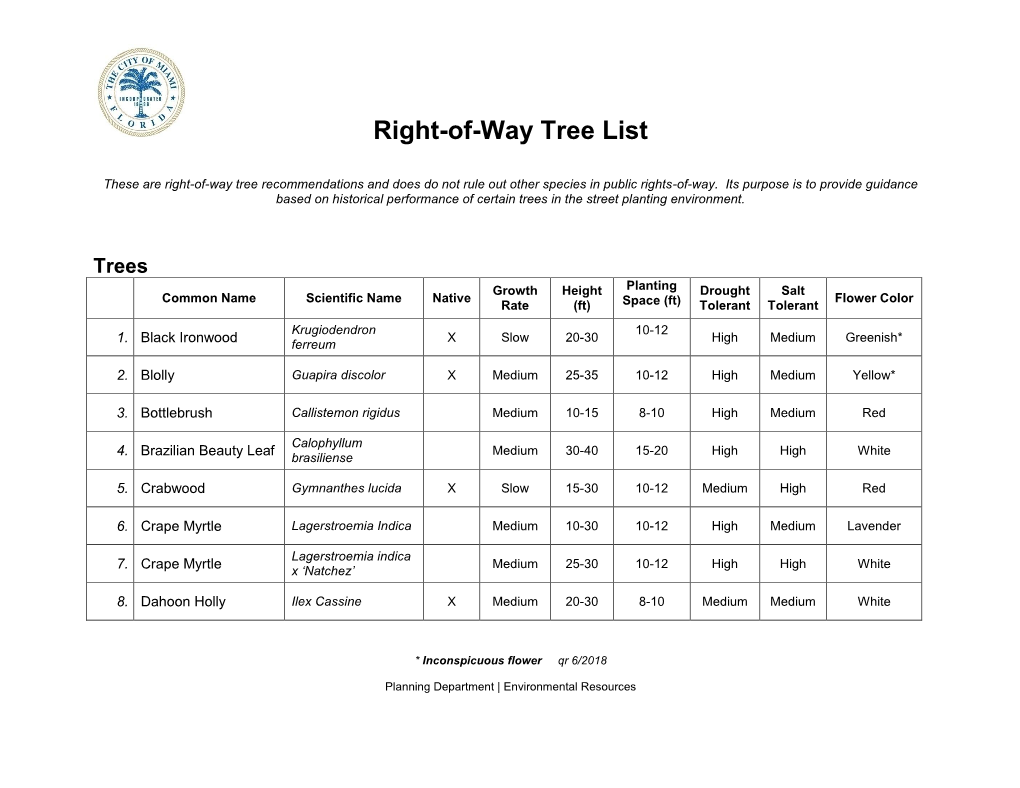 Acceptable Right of Way Trees