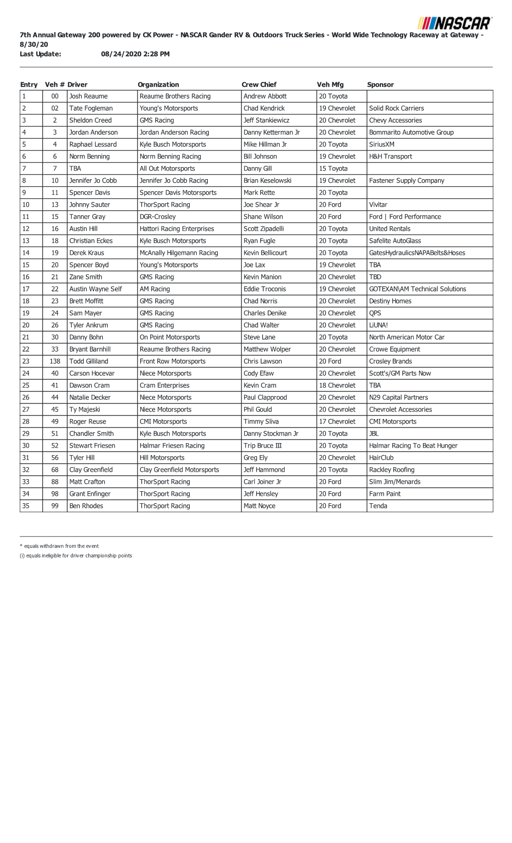 World Wide Technology Raceway at Gateway - 8/30/20 Last Update: 08/24/2020 2:28 PM