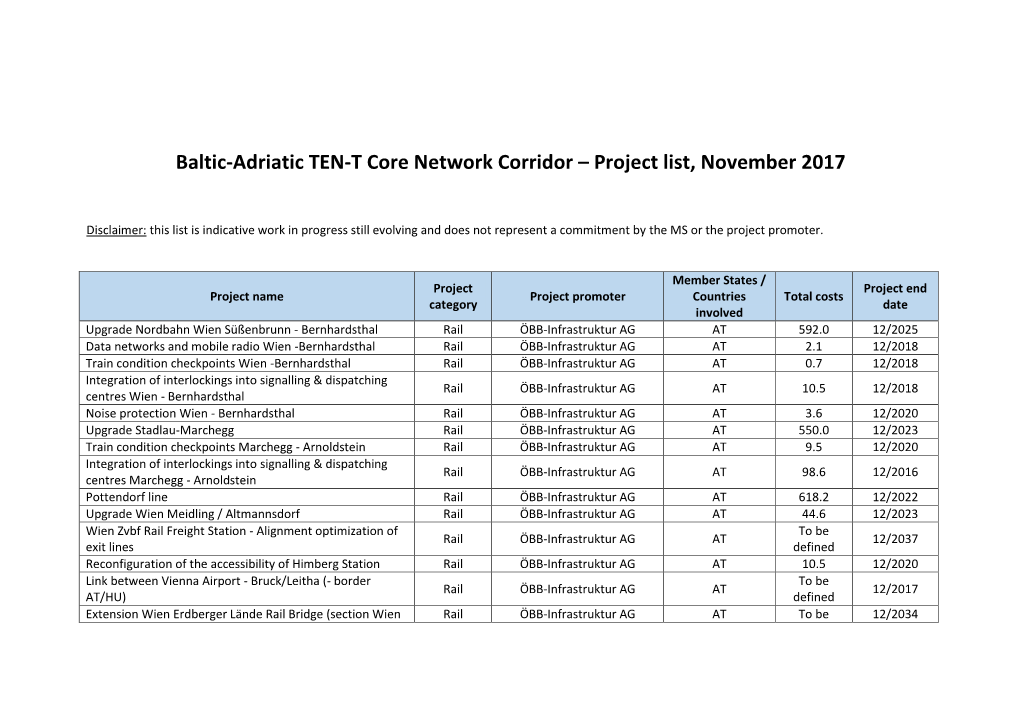 Baltic-Adriatic TEN-T Core Network Corridor – Project List, November 2017