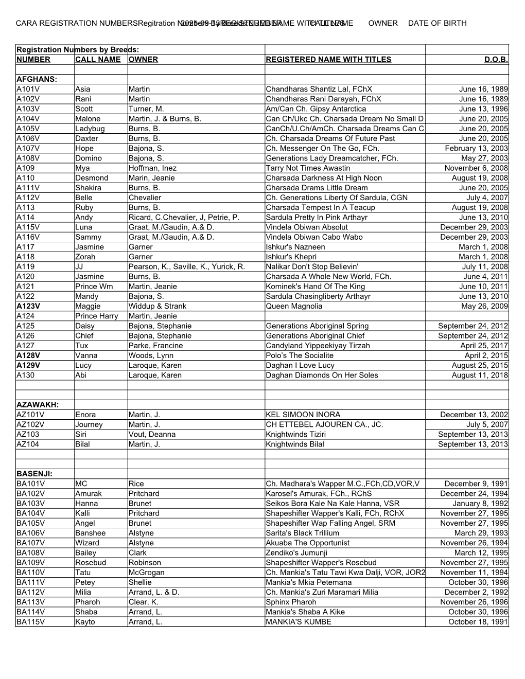 CARA REGISTRATION Numbersregitration Numbers By