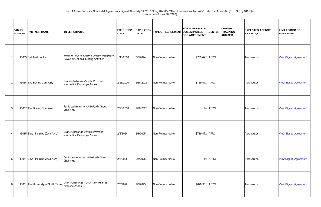 List of Active Domestic Space Act Agreements Signed After July 31, 2017 Citing NASA’S “Other Transactions Authority” Under the Space Act (51 U.S.C