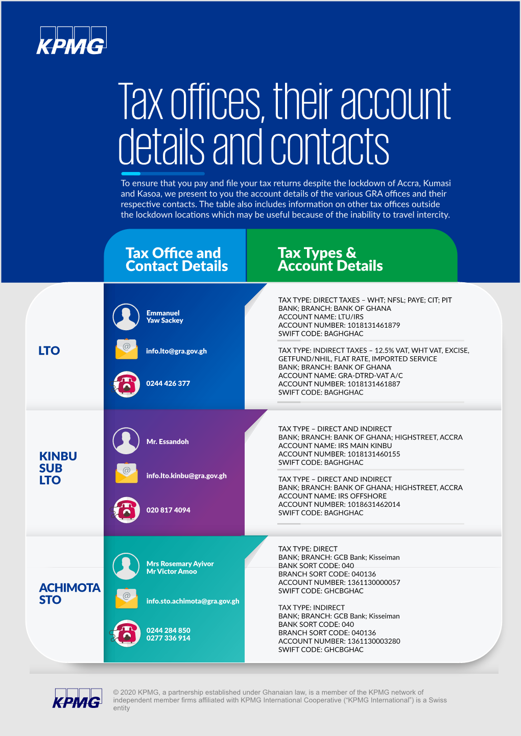 Tax O Ices, Their Account Details and Contacts