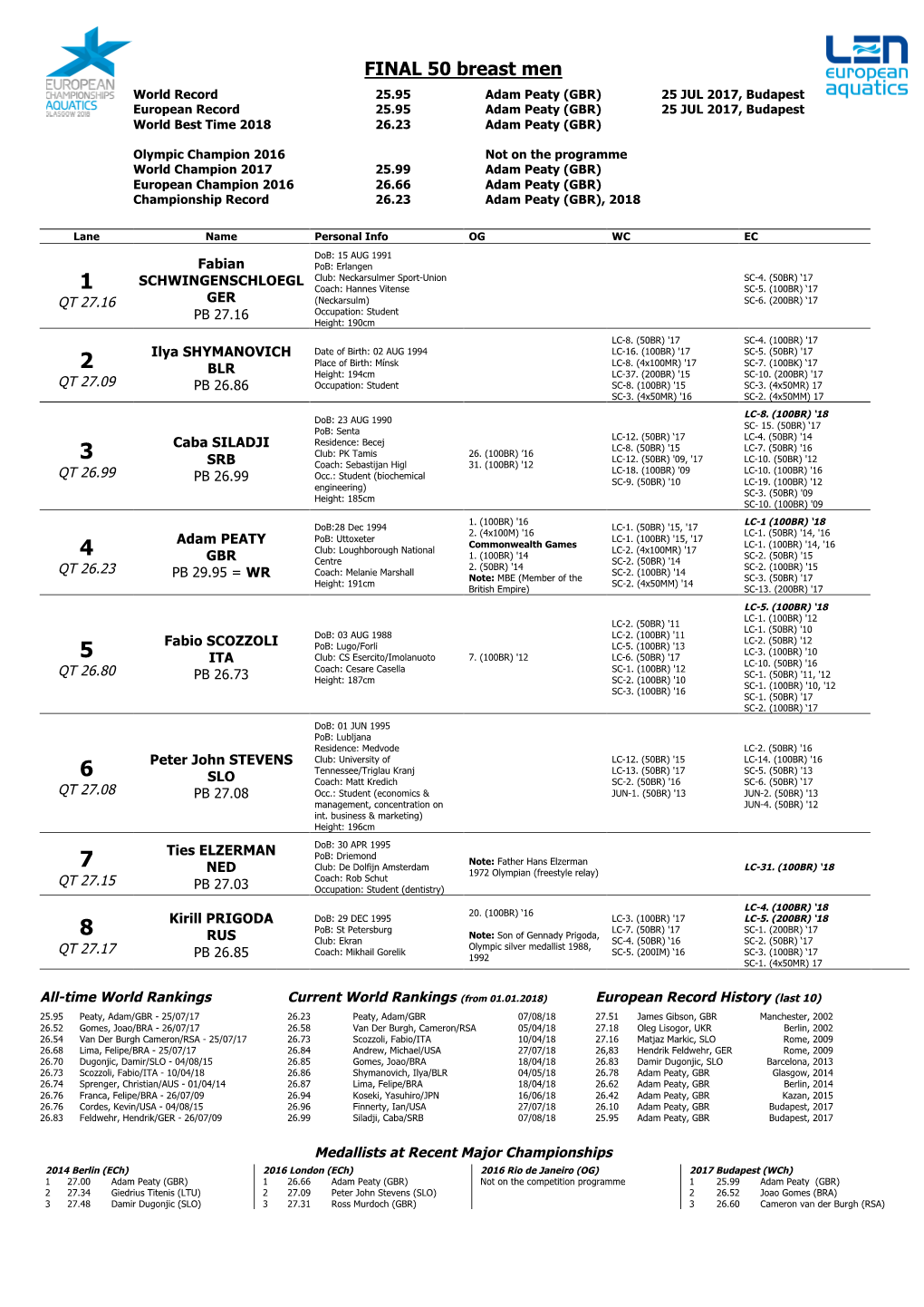 FINAL 50 Breast Men