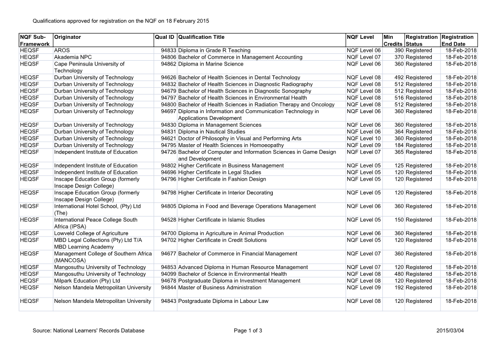 Qualifications Approved for Registration on the NQF on 18 February 2015 NQF Sub- Framework Originator Qual ID Qualification Titl