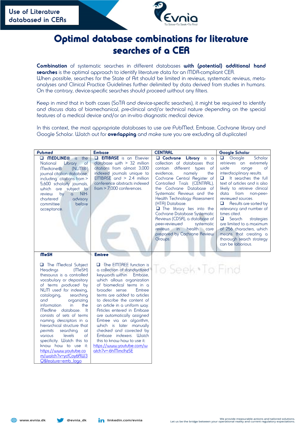 Optimal Database Combinations for Literature Searches of a CER