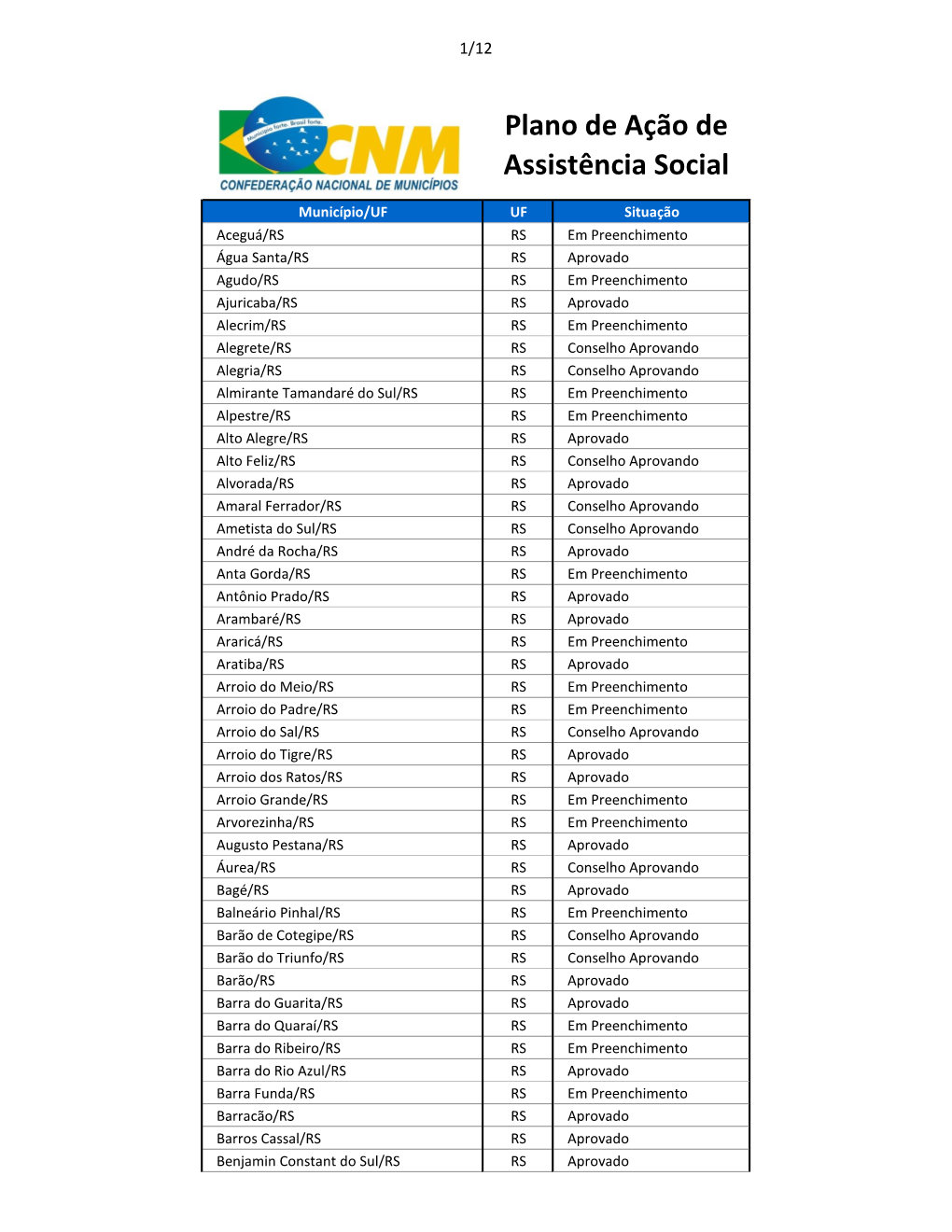 Plano De Ação De Assistência Social