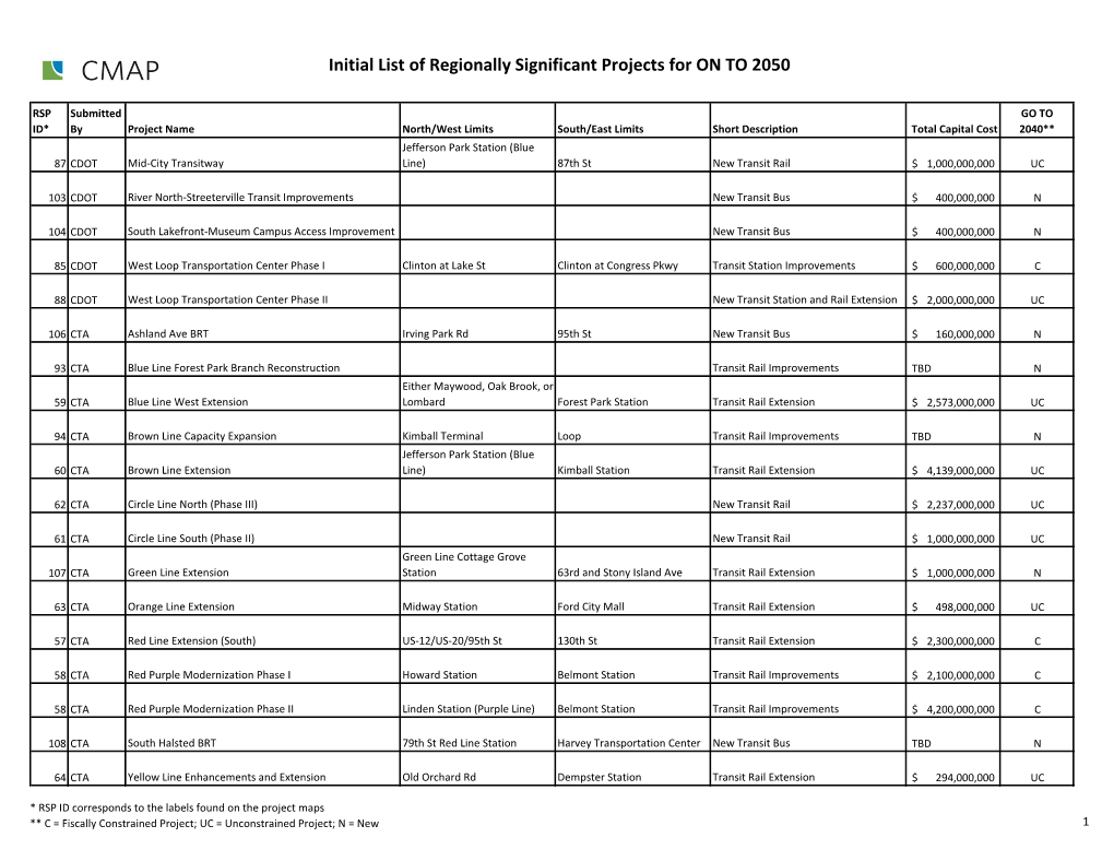 Initial List of Regionally Significant Projects for on to 2050